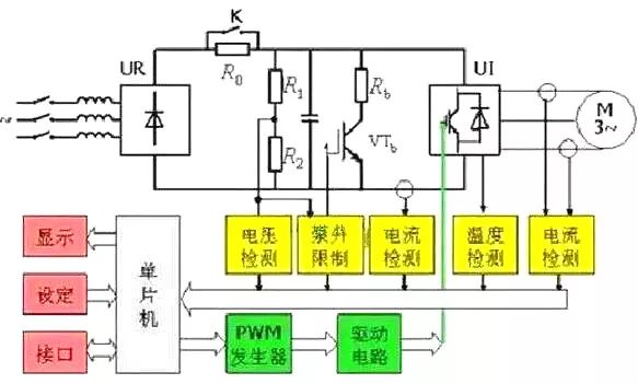 一文了解變頻器的工作原理，組成和使用方法！